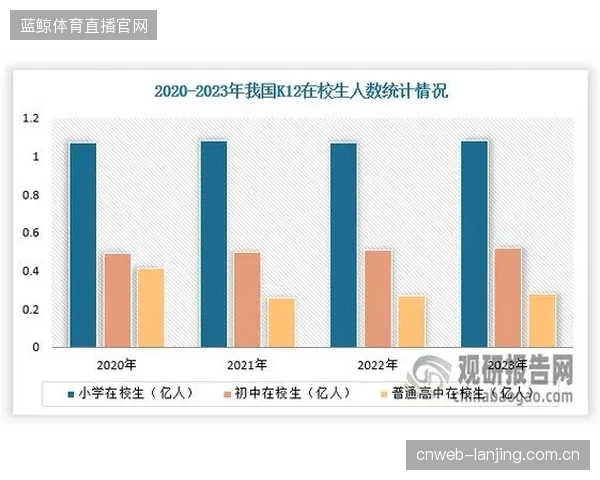 双减”效果显现：超半数中小学生增加了体育锻炼时间，全国学生体质健康优良率迎来拐点